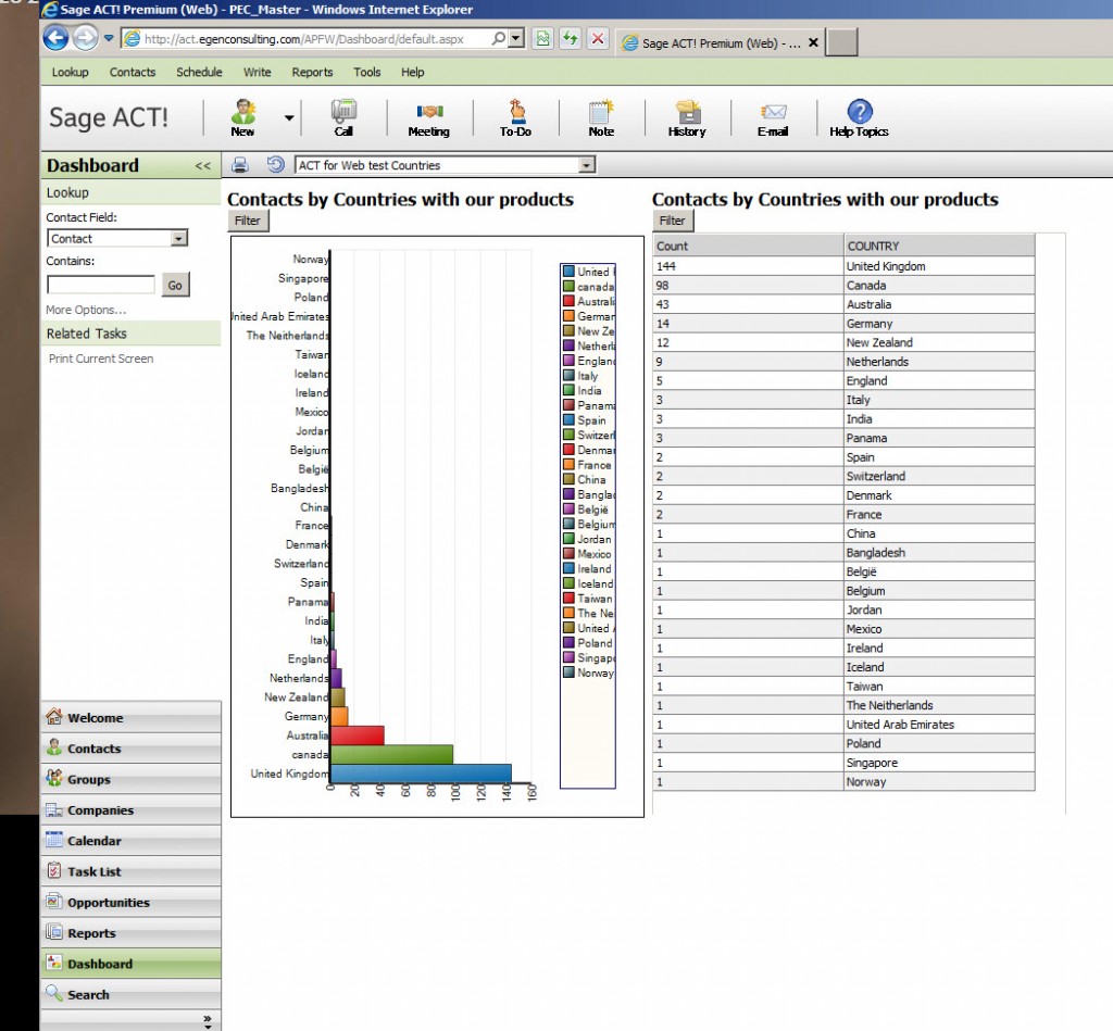 Sage ACT Dashboard on Web