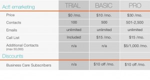 AEM Pricing