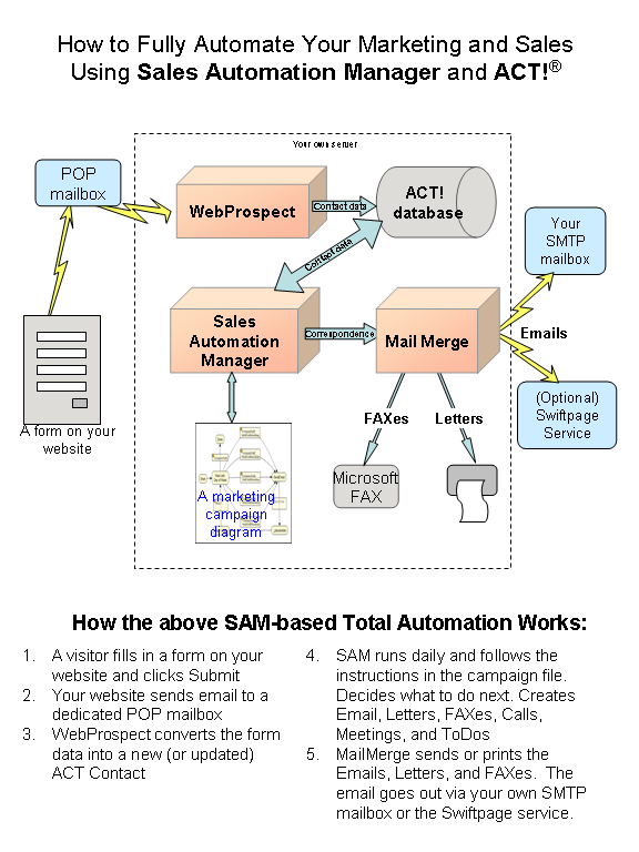 completeautomation