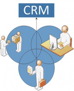 crm