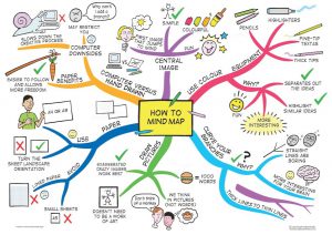 MindMapping