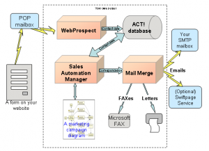 completeautomation